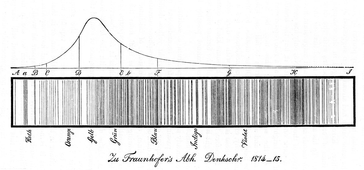 Güneş tayfı, 1814 by Unbekannt