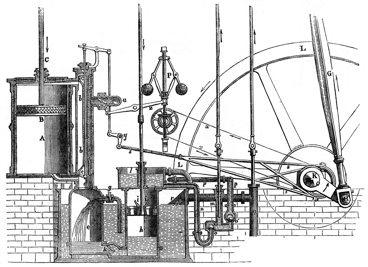 James Watts çift etkili motorun çalışan parçaları, 1866 by Unbekannt