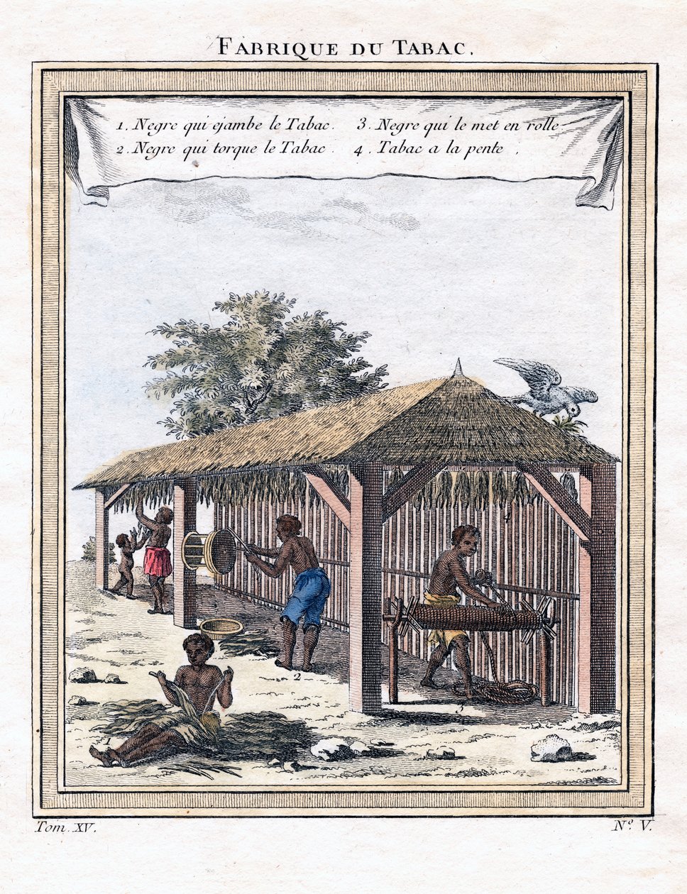 Tütün fabrikası, 1780 by Unbekannt