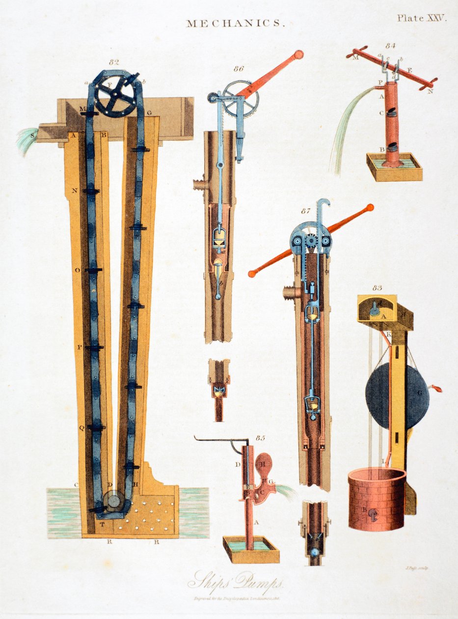 Gemileri boşaltmak için çeşitli pompalar, 1816 by Unbekannt