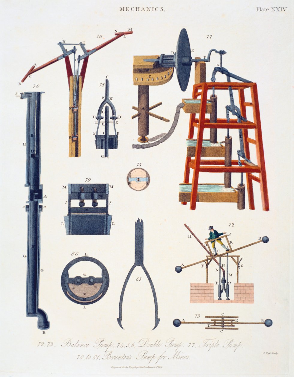 Suyu yükseltmek için çeşitli pompalar, 1816 by Unbekannt