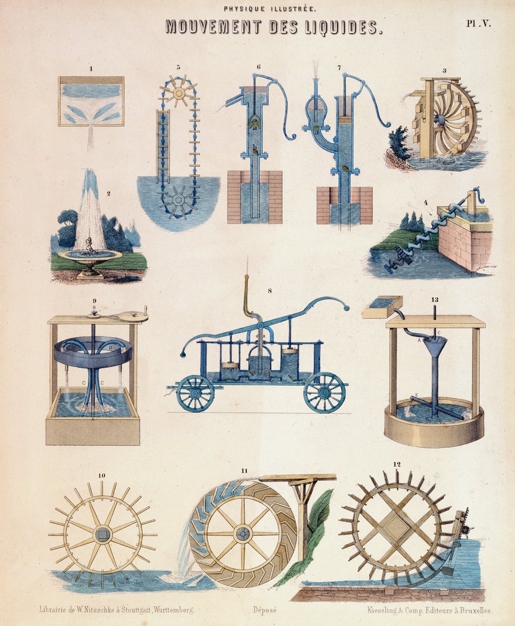 Hidrodinamiğin çeşitli temsilleri, Würtemberg, c1850 by Unbekannt