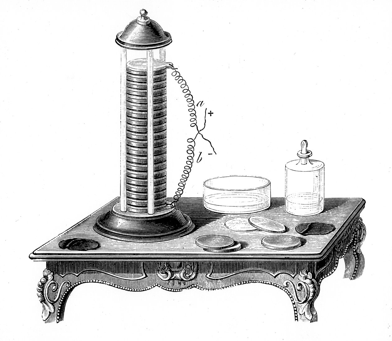 Voltaik pil yığını, 1887 by Unbekannt