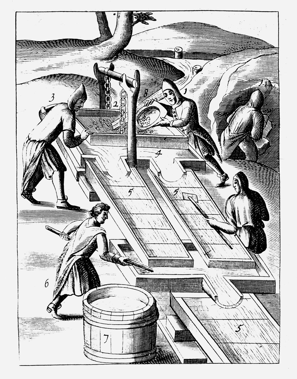 Altın çıkarmak için cevher yıkama, 1683 by Unbekannt