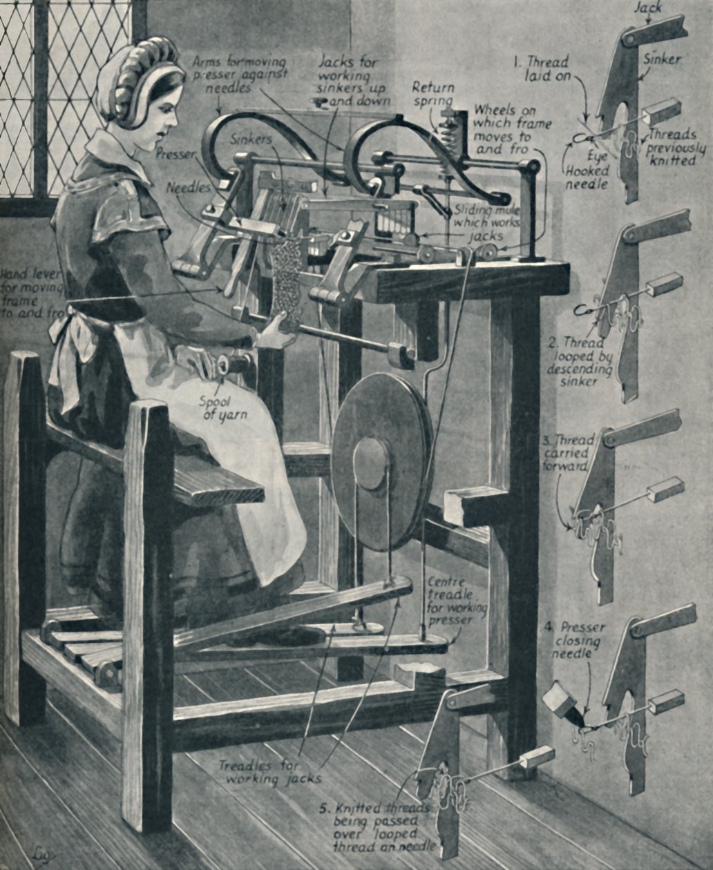 William Lees Akıllı Çorap Çerçevesi, c1934 by Unbekannt