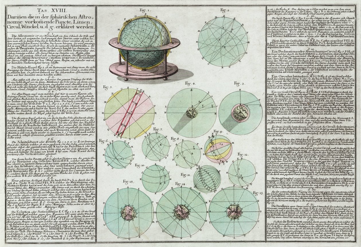 Astronomik küreler açıklandı by Unbekannt
