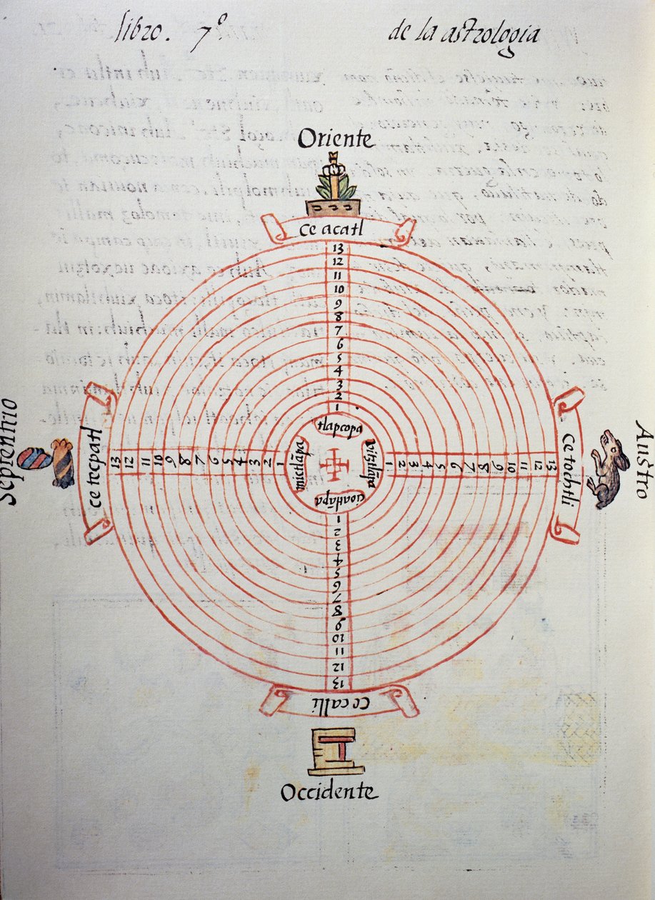 Yılların takvimi (52 yıllık döngü), Florentine Codex