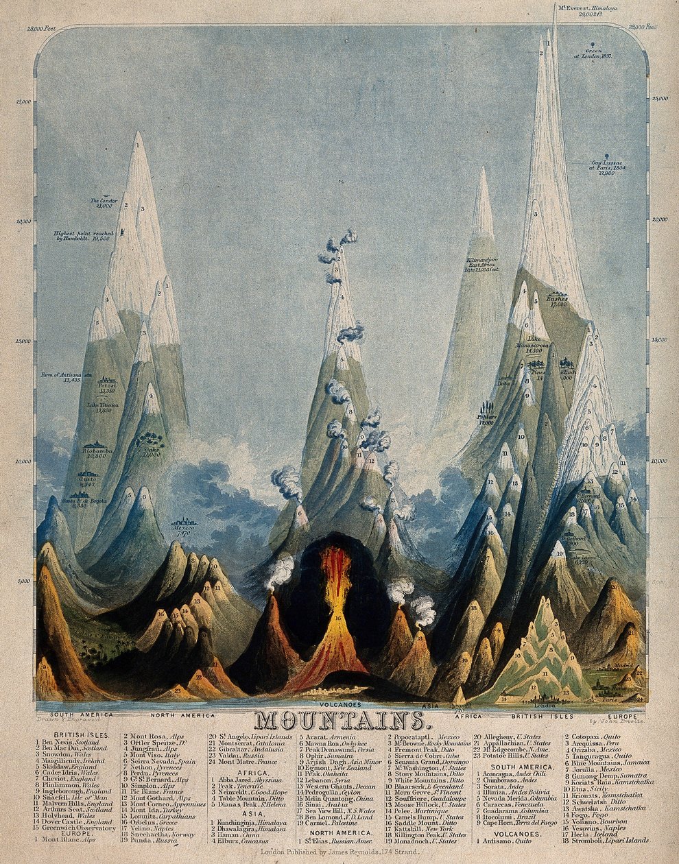  by Unbekannter Künstler