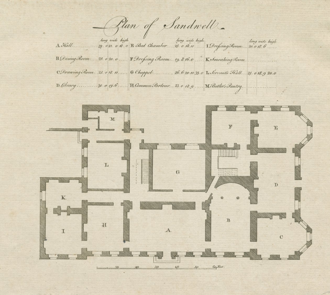 Sandwell Park - Salonun Planı: gravür ve [?18. yüzyıl] by Unbekannt