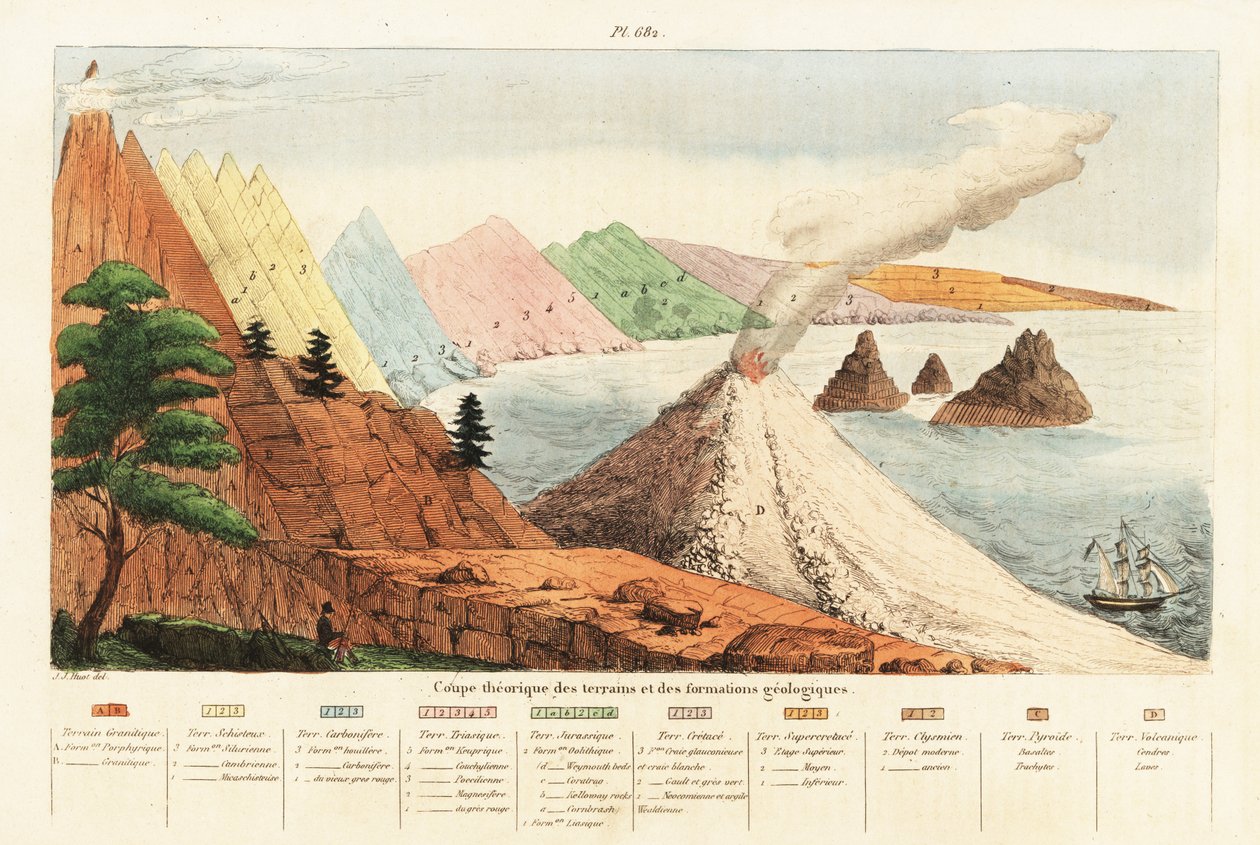 Jeolojik oluşumların ve arazilerin teorik kesiti.1834-1839 (gravür) by Unbekannter Künstler