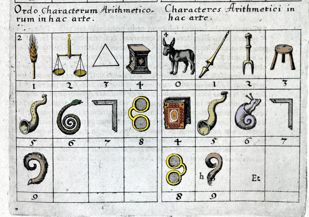 Sayıları, özelliklerine veya şekillerine göre nesnelerle ilişkilendiren bir oyun. Robert Fludd Collectio Operası Londra 1619. by Unknown artist