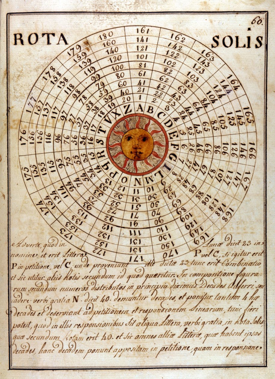 Giovanni Pico della Mirandola (1463 - 1494) (Jean Pic de la Mirandole) tarafından el yazısıyla yazılmış bir sayfa - "" Compendium Artis Magnae et cabalisticae "" by Unknown artist