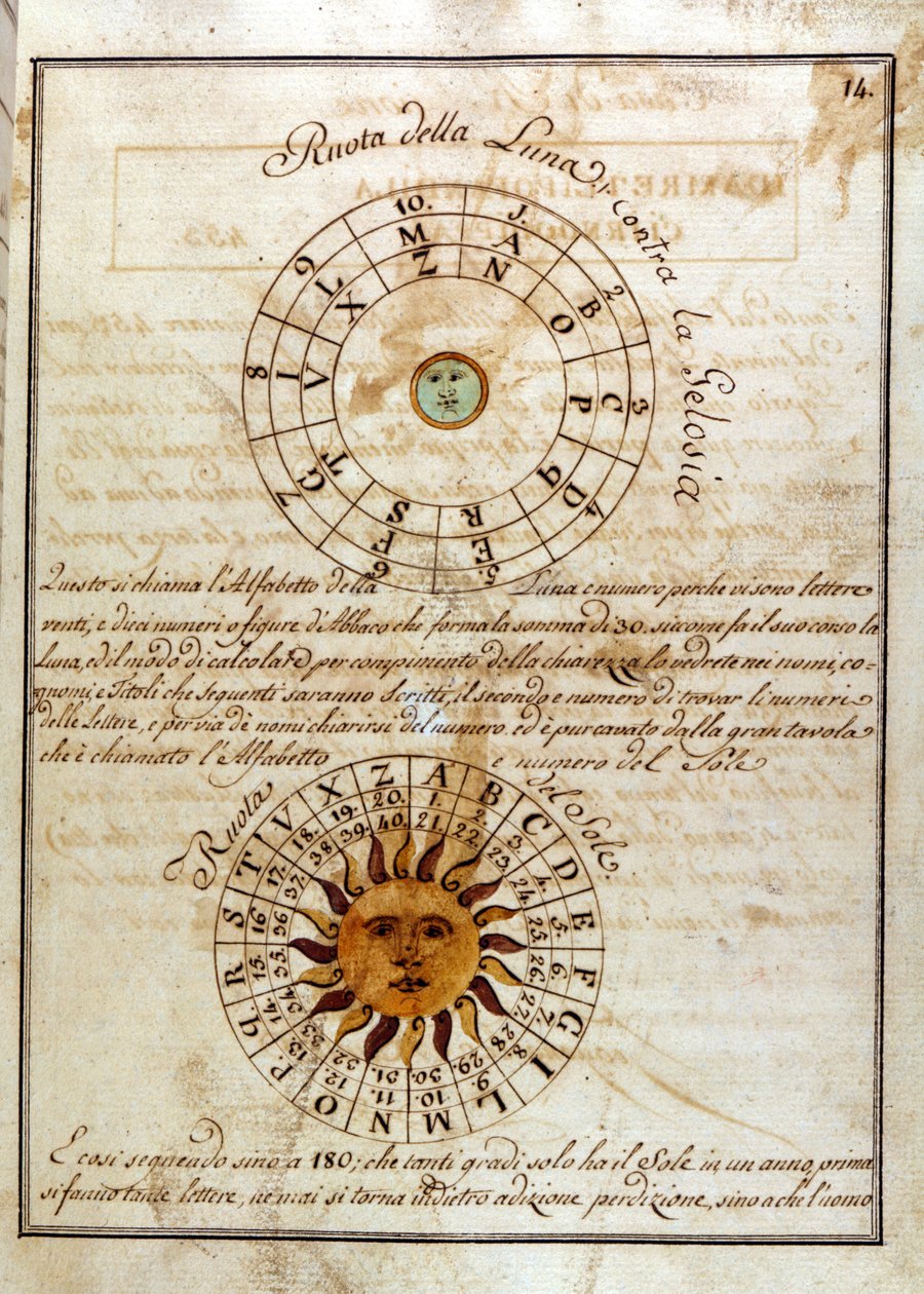 Giovanni Pico della Mirandola (1463 - 1494) (Jean Pic de la Mirandole) tarafından el yazısıyla yazılmış bir sayfa - "" Compendium Artis Magnae et cabalisticae "" by Unknown artist