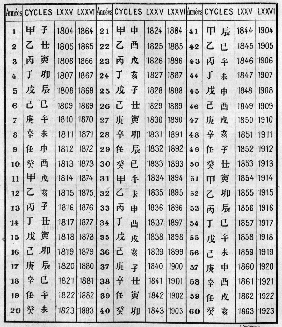 Çin ve Hıristiyan kronolojisinin uyumu. 10 Ekim tarihli “Doğa: bilimlerin ve sanat ve endüstriye uygulamalarının gözden geçirilmesi”nde gravür by Unknown artist