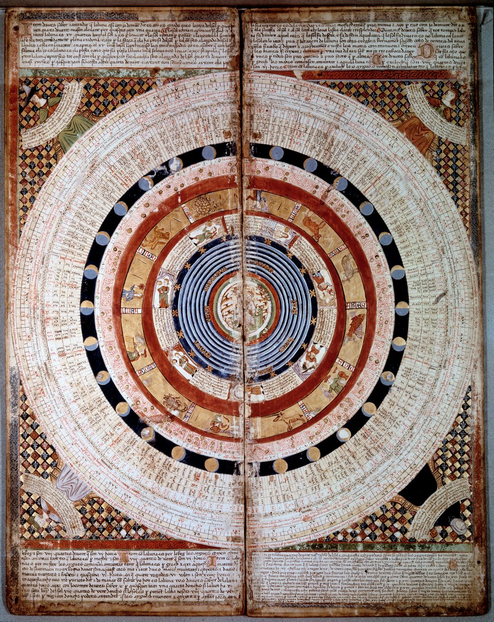 Kozmografi şemaları. Zodyak işaretleri ile Katalan Atlası (Katalan haritası) (İspanya). Abraham Cresques tarafından 1375
