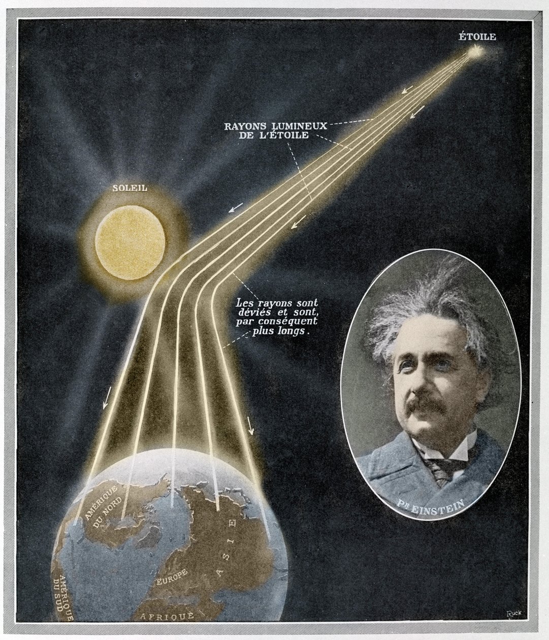 Albert Einstein