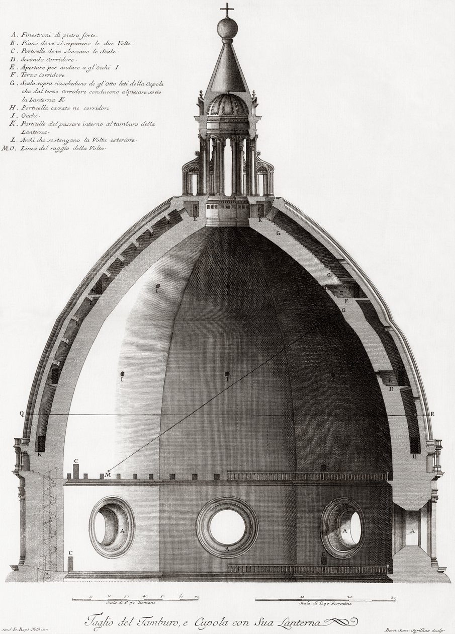 Floransa, İtalya. Duomo veya Santa Maria del Fiori Katedrali. Kubbe kesiti. 19. yüzyıldan kalma bir gravürden sonra by Unknown artist