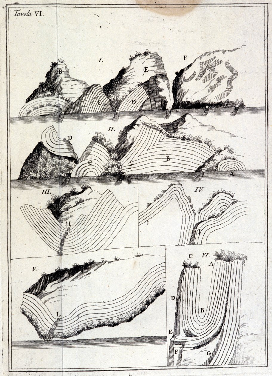Tektonik hareketleri gösteren jeoloji tablosu. (izlenmemiş sayfa by Unknown artist