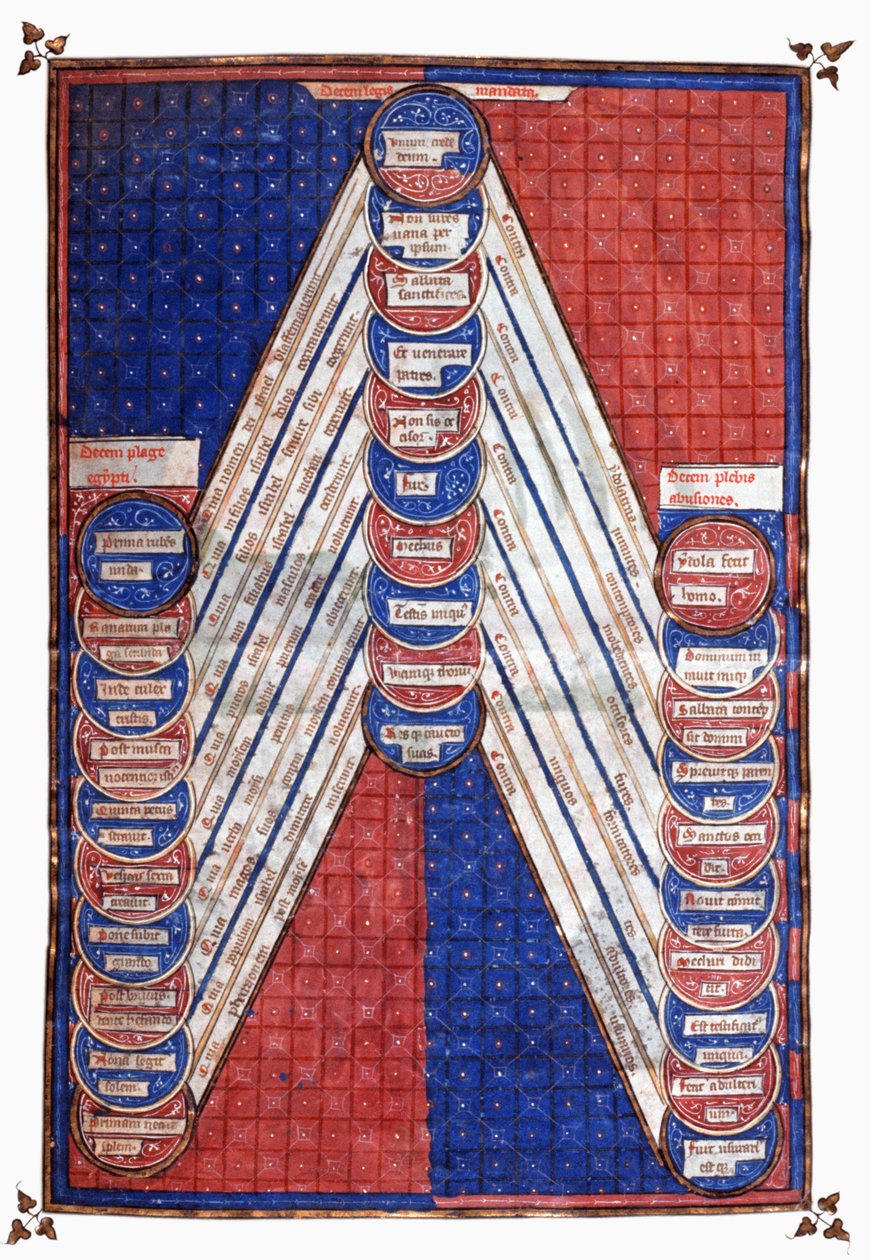 Kutsal rakamlar. 15. yüzyıl (minyatür) by Unknown artist