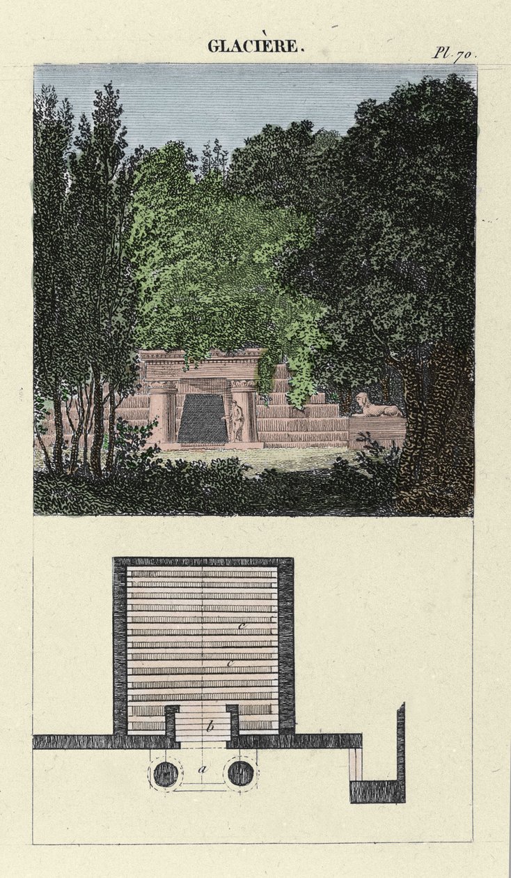 Bahçe soğutucusu - M. Boitard
