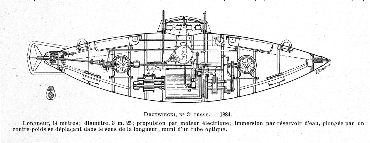 Mucit ve mühendis Stefan K. Drzewiecki (1844-1938) tarafından tasarlanan denizaltı (denizaltı) Drzewiecki 2