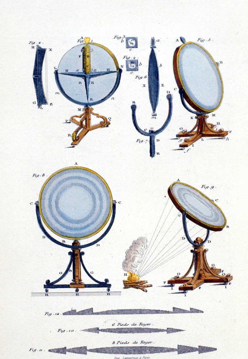 Fresnel (1788 - 1827) tarafından üretilen yansıtıcı aynalar. by Unknown artist