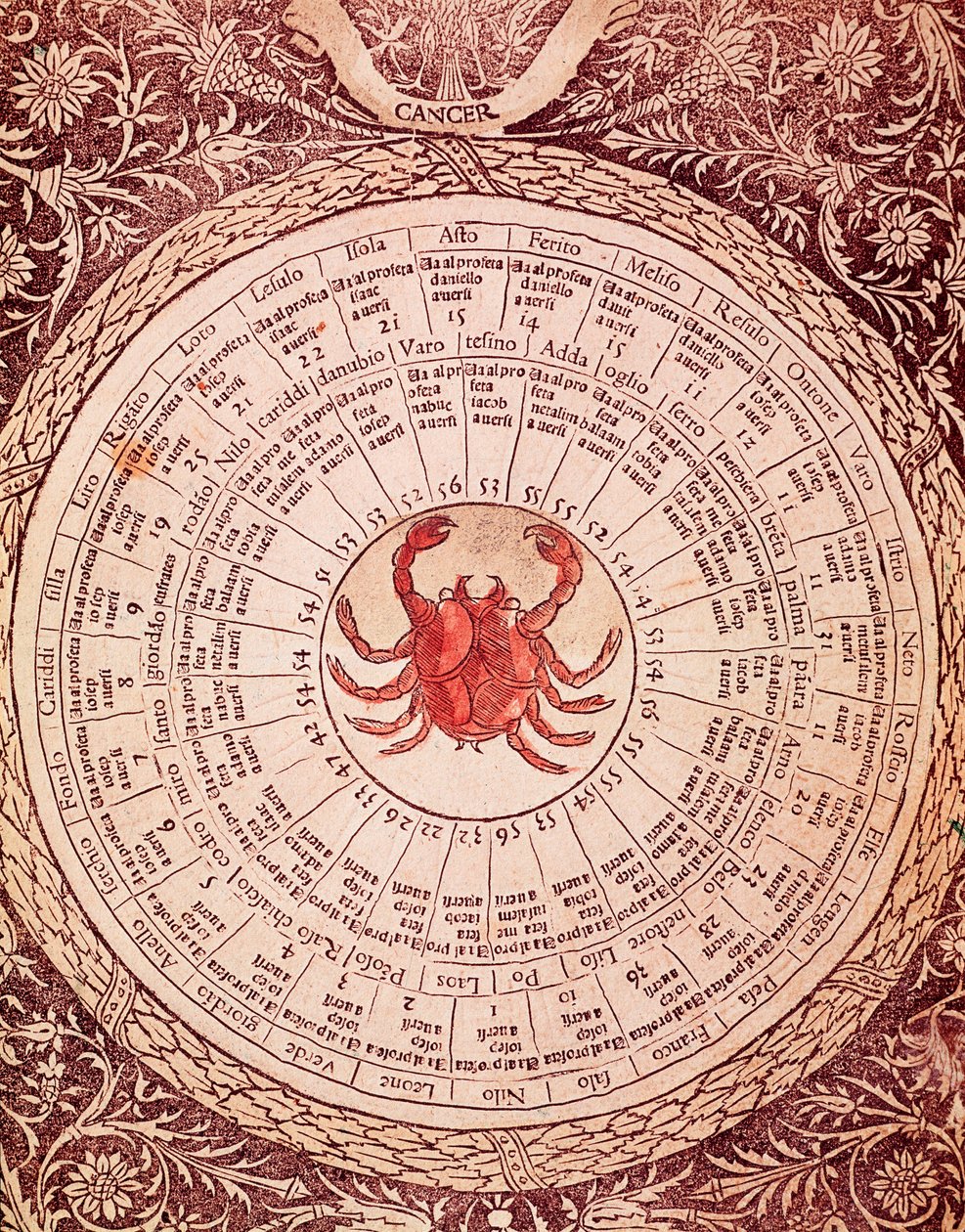 Lorenzo Spirito Gualtieri (veya Lorenzo Spirito da Perugia (Perugia)) (1426-1496) şair et humaniste tarafından "Libro delle yayınlandı" kitabından Kanser Burç panosunun temsili by Unknown artist