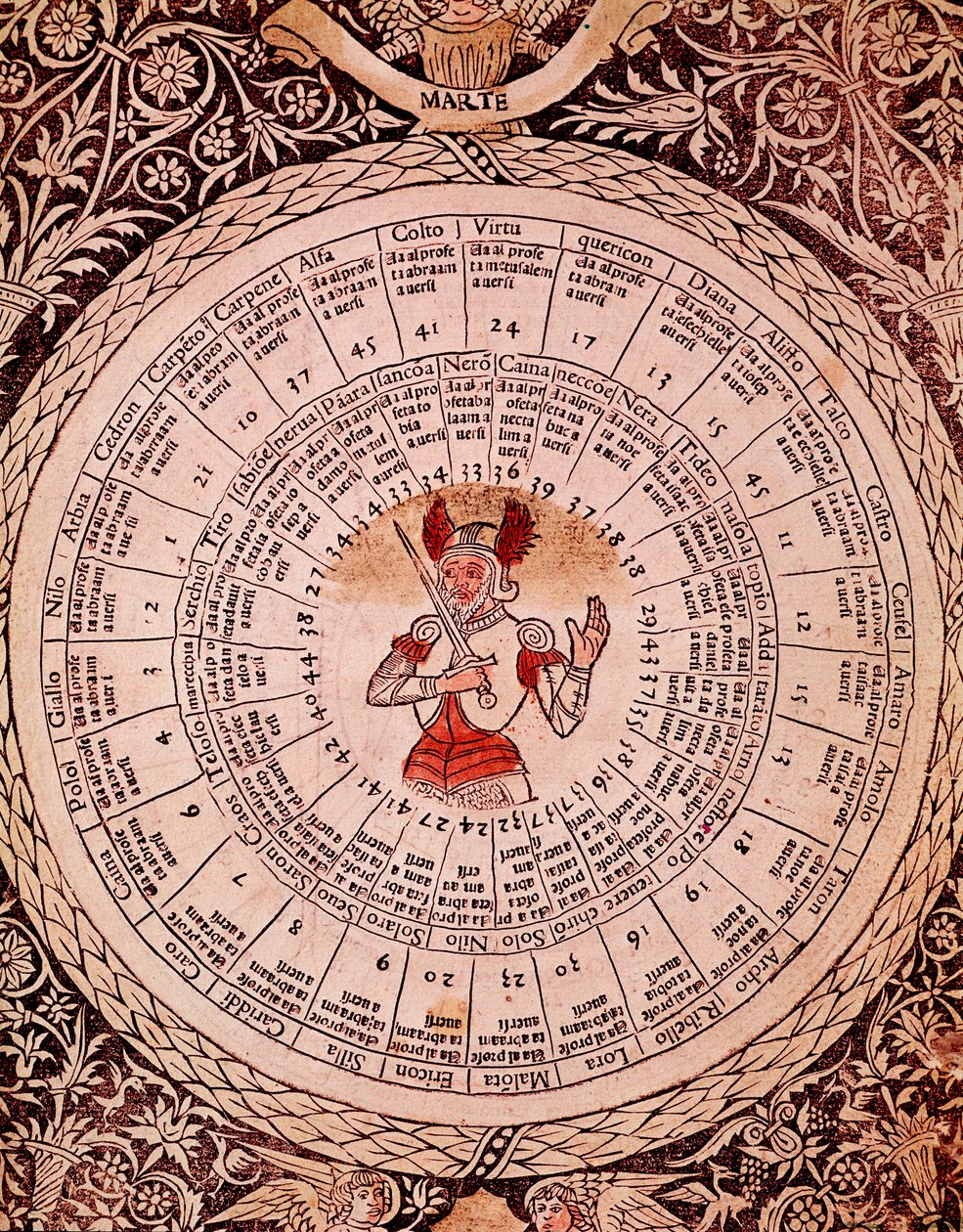 Lorenzo Spirito Gualtieri (veya Lorenzo Spirito da Perugia (Perugia) (1426-1496) şair ve hümanist) tarafından yayınlanan "" Libro delle "" den Mars Burç Plakasının Temsili by Unknown artist