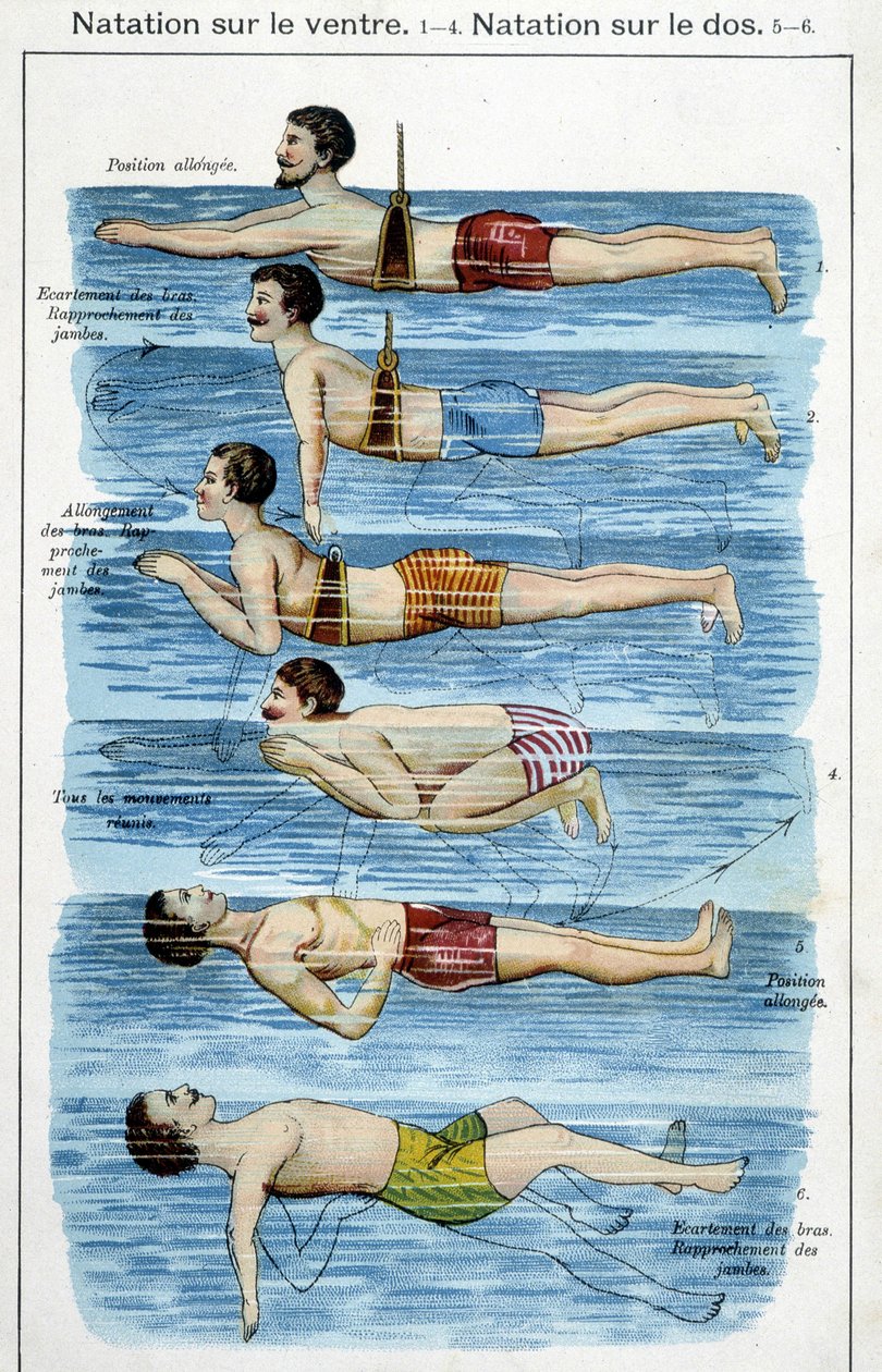 Karın üzerinde yüzme - “Bilz, Doğal İlaç”ta, 19. yüzyıl sonu by Unknown artist