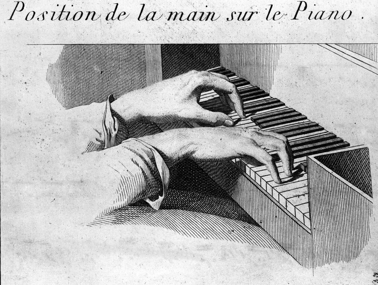 Piyano klavyesinde ellerin doğru konumu. Ignaz Pleyel (1757-1831) ve Dussek (1760-1812) tarafından yazılan “ Methode pour le pianoforte” kitabının illüstrasyonu. by Unknown artist
