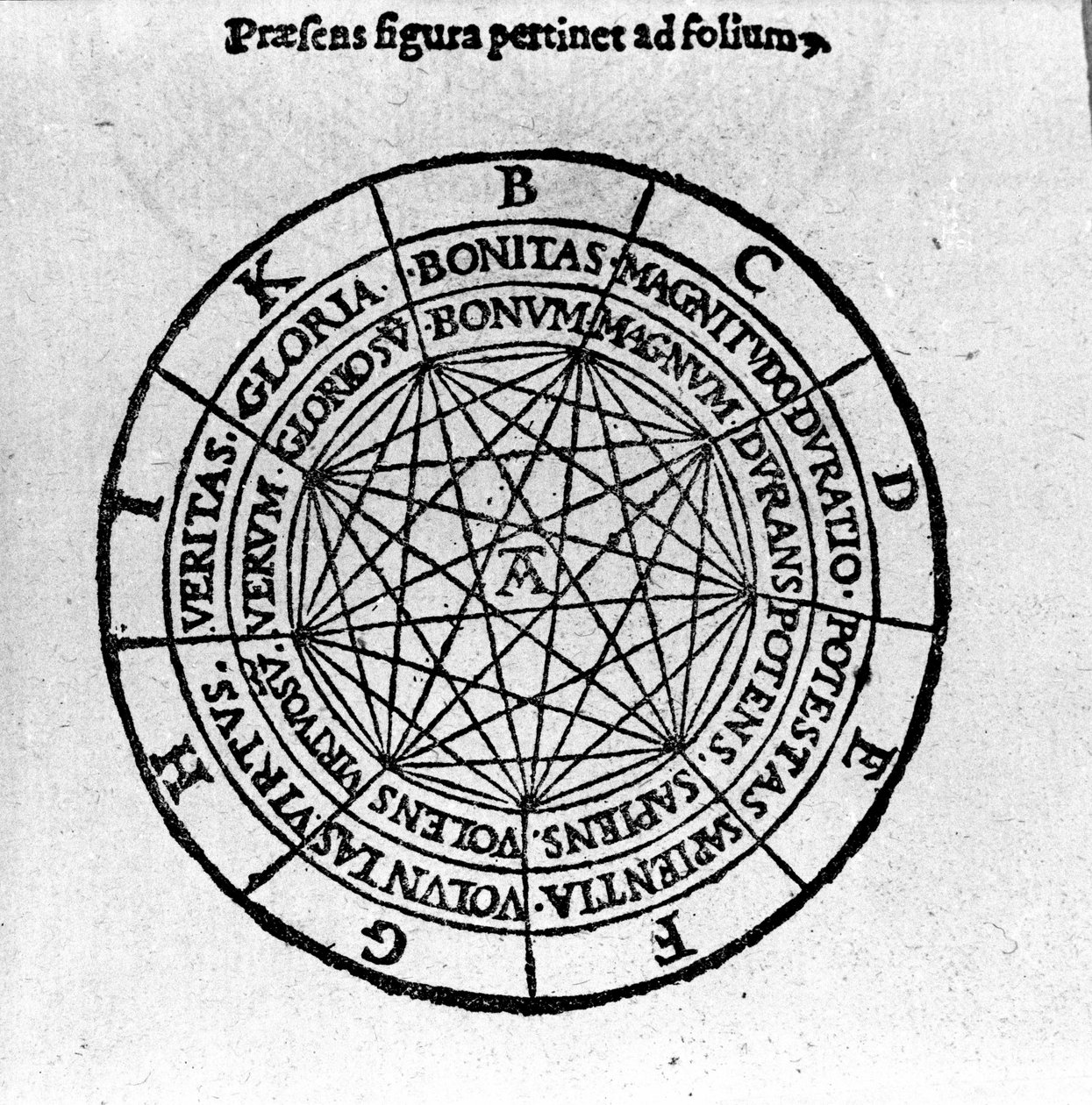 Giordano Bruno (1546-1600), İtalyan filozof ve ilahiyatçı tarafından “De Compendiosa Architectura et Complemento Artis”ten Xylography. 1582 by Unknown artist