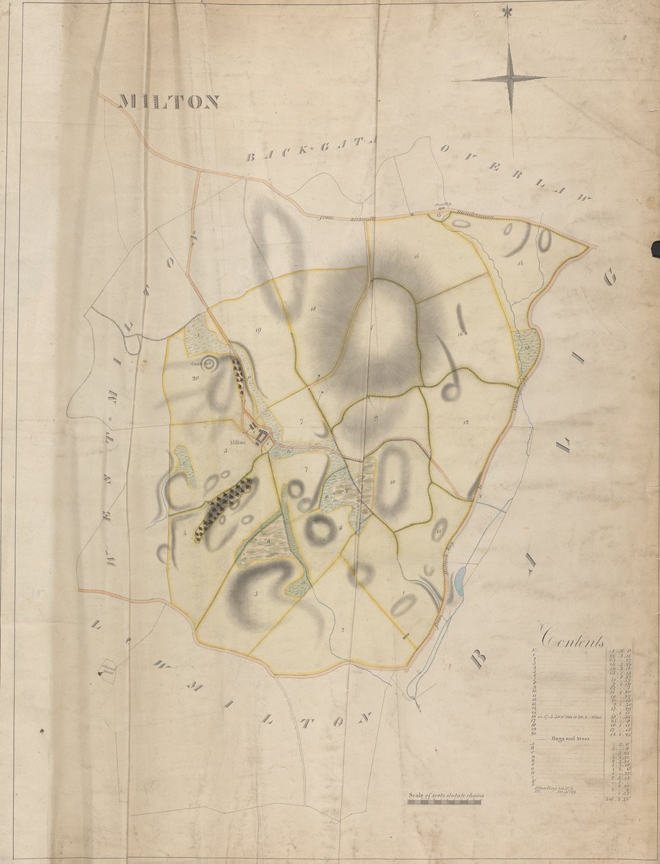 Selkirk Kontu'nun İskoç Malikanelerine İlişkin Araştırmalar Koleksiyonu: Milton by Unknown artist
