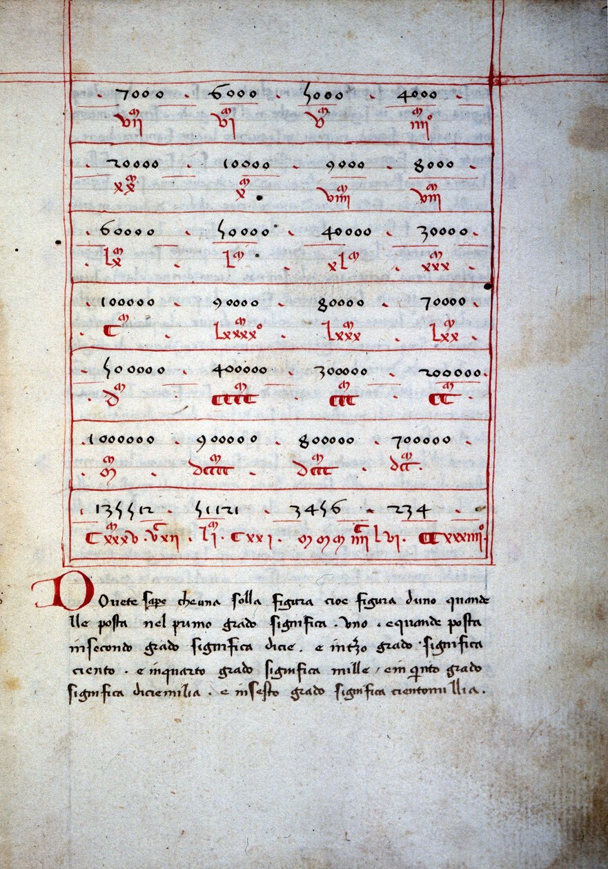 16. yüzyılın abaque (aritmetik tablosu). by Unknown artist