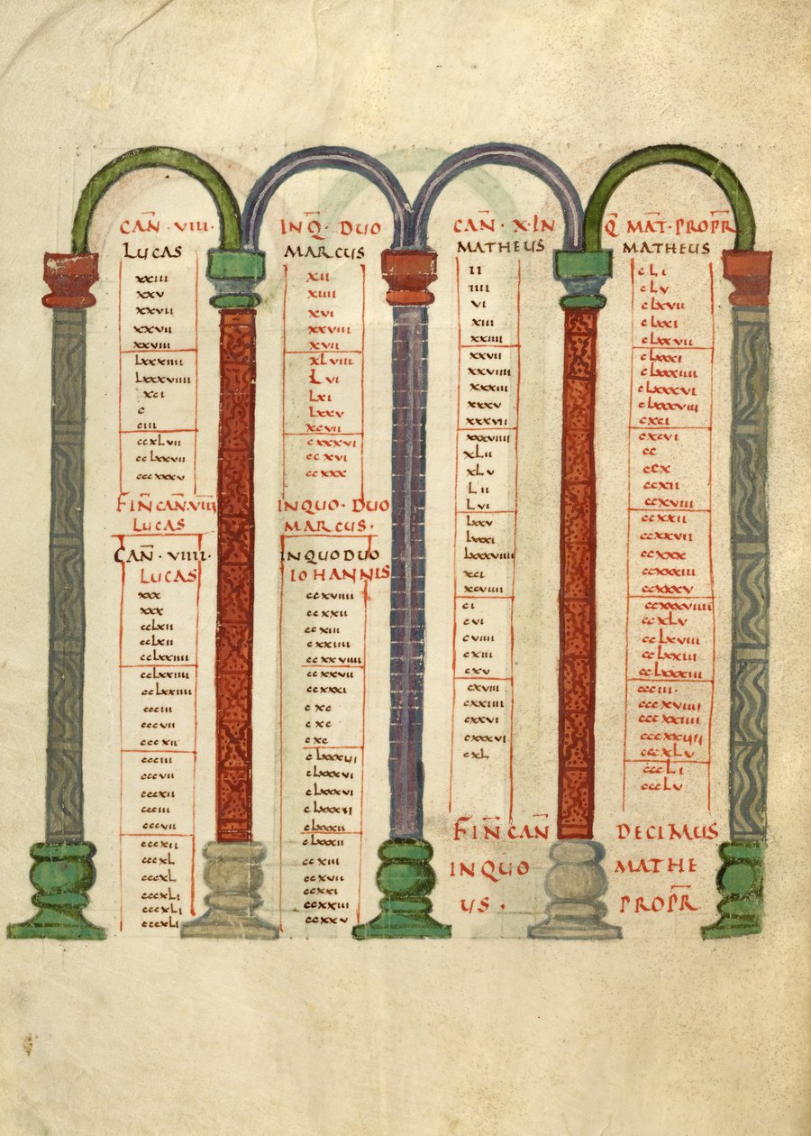 Canon Tablo Sayfası by Unknown artist