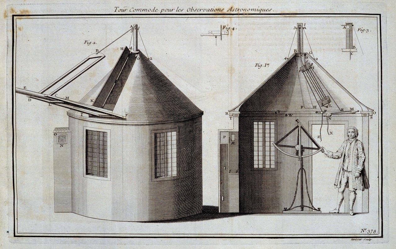 Astronomik gözlemler için uygun tur - Diderot ve d