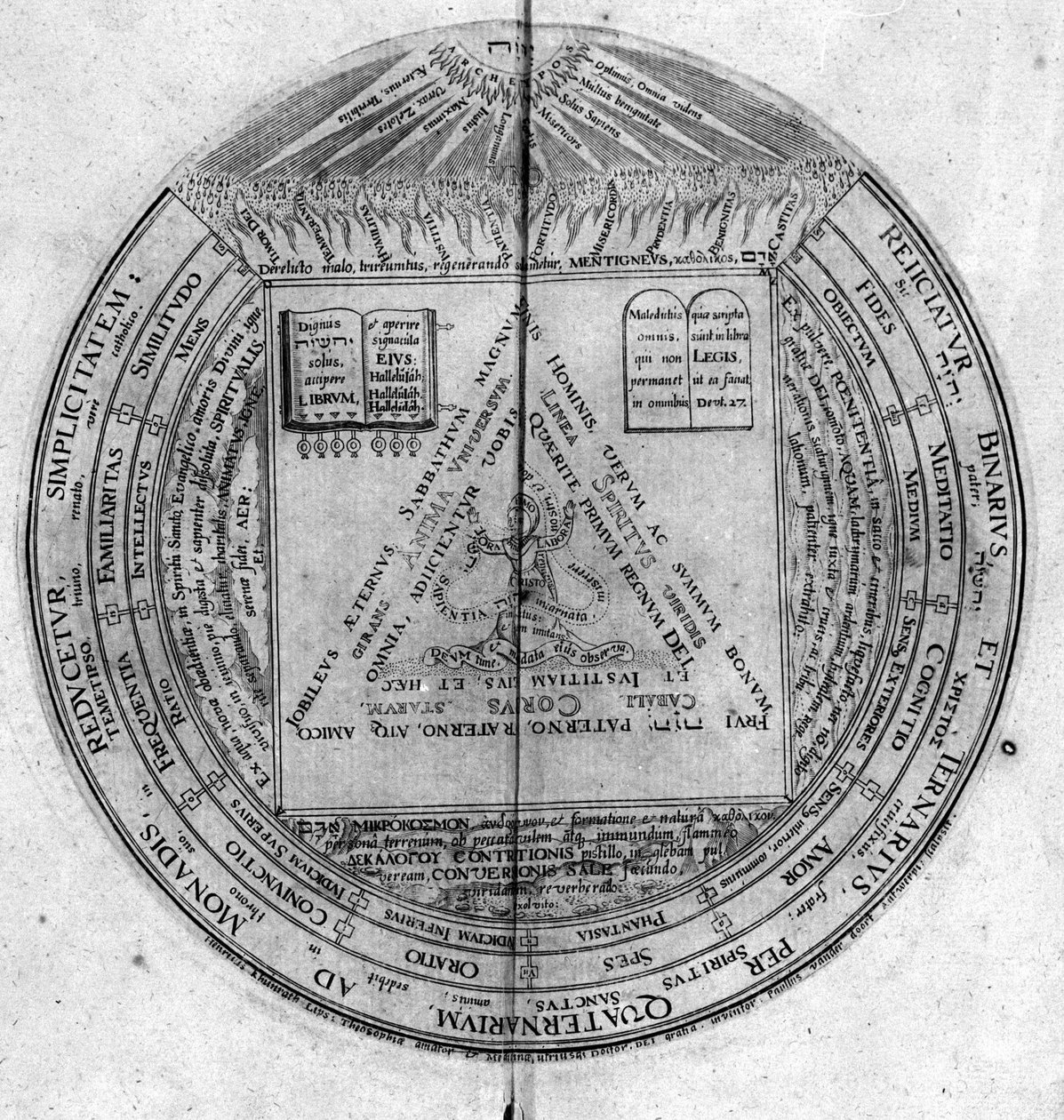 "Ebedi Bilgelik Amfitiyatrosu" gravürü. (Sonsuz bilgeliğin amfi tiyatrosu) [Hamburg: s.n. by Unknown artist