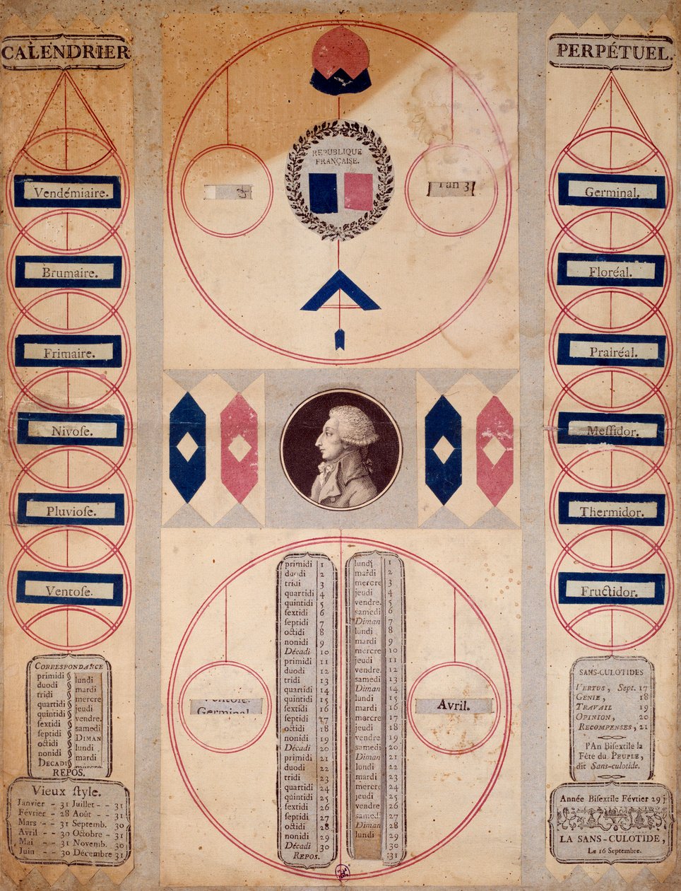 Fransız Devrimi: Devrimci dönemin daimi takvimi. 18. yüzyıl Paris, Musee Carnavalet by Unknown artist
