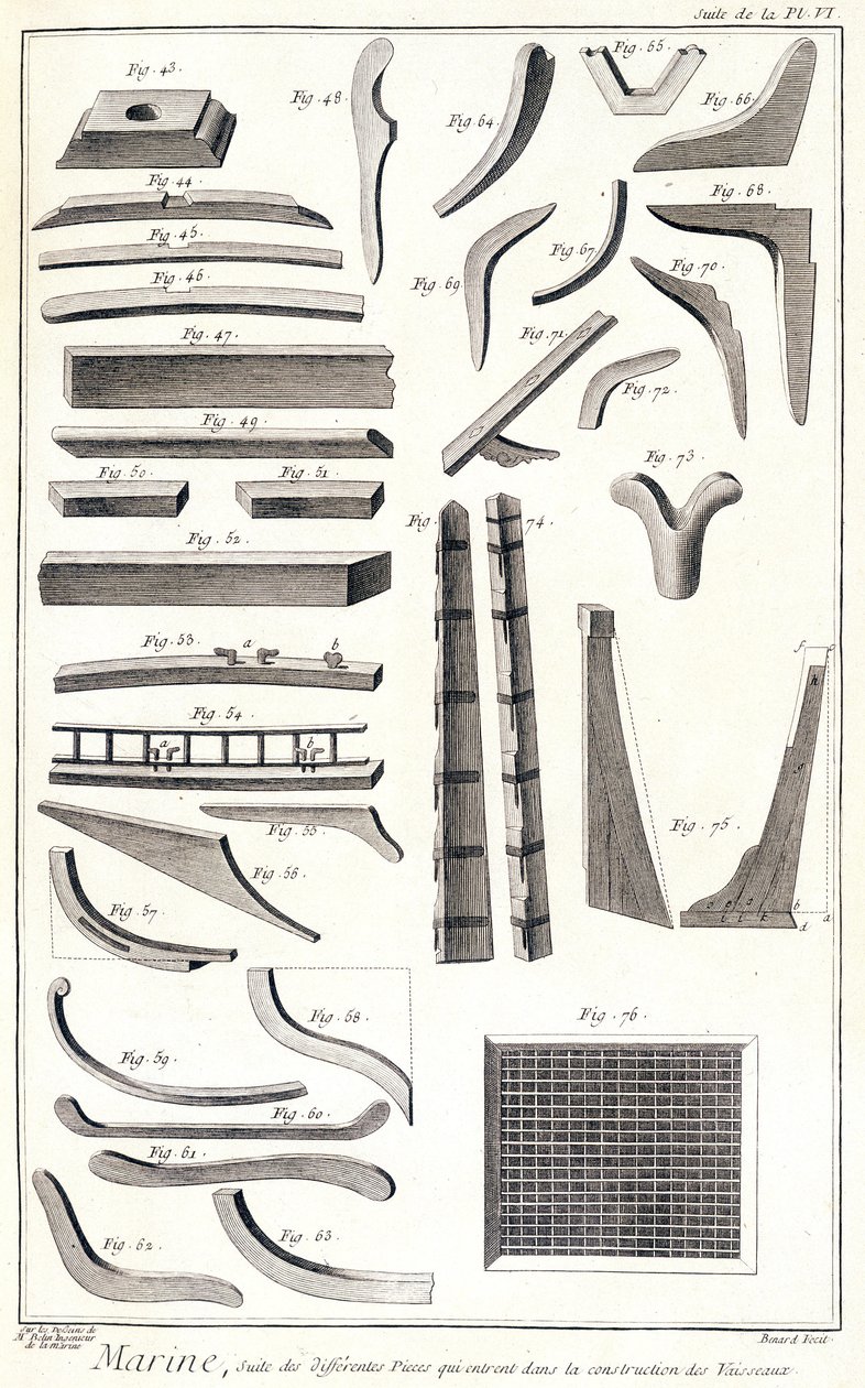 Denizcilik, gemi yapımına giren farklı odalar - 1750 dolaylarında “” Ansiklopedi Panckouke” de by Unknown artist
