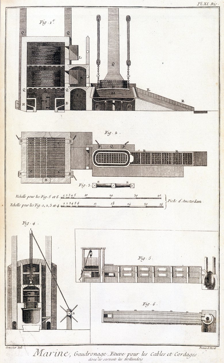 Denizcilik, yürüyen, kablolar ve halatlar için fırın - “” Encyclopedia Panckoucke””de, yakl. 1750 by Unknown artist