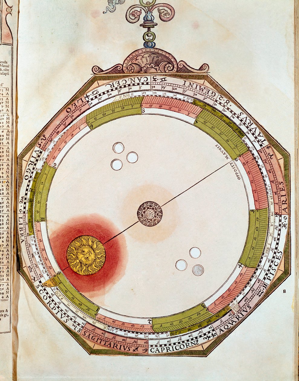 Güneşin hareketinin temsili, Claude Ptolemee