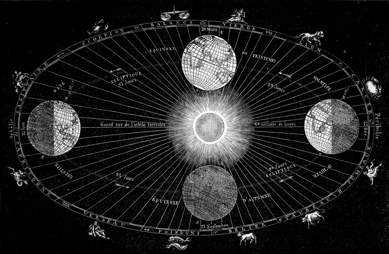 Dünyanın güneş etrafındaki dönüşünü ve astrolojik işaretlerin temsilini gösteren tablo by Unknown artist