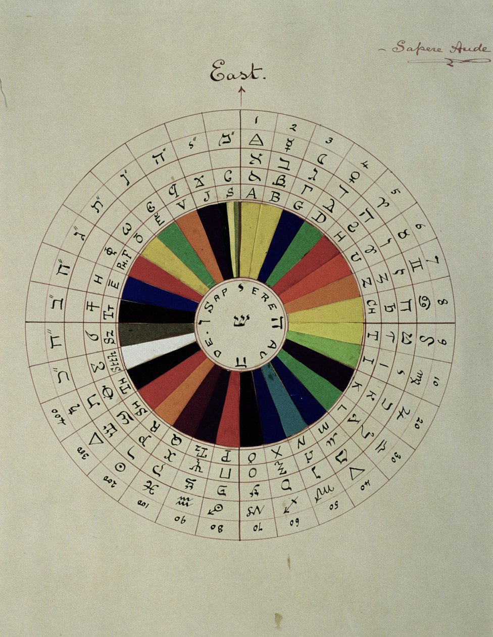Kehanet için kullanılan renk çarkı, 1894 (kart üzerinde wc ve mürekkep) by William Wynn Westcott