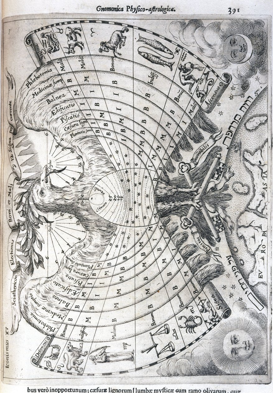 Astrolojik çizelge by Frederick (attr. to) Barnard