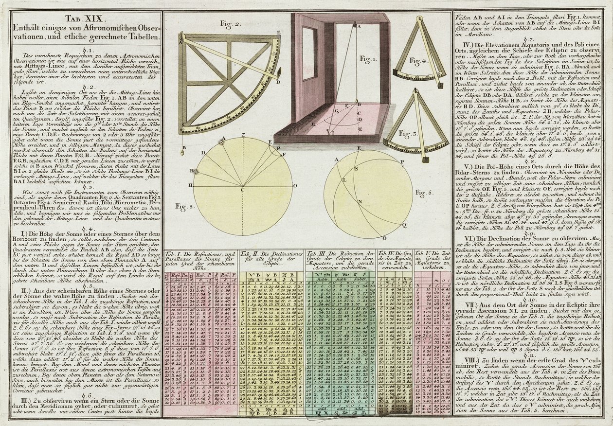 Astronomik gözlemler ve tablolar açıklandı by Frederick (attr. to) Barnard