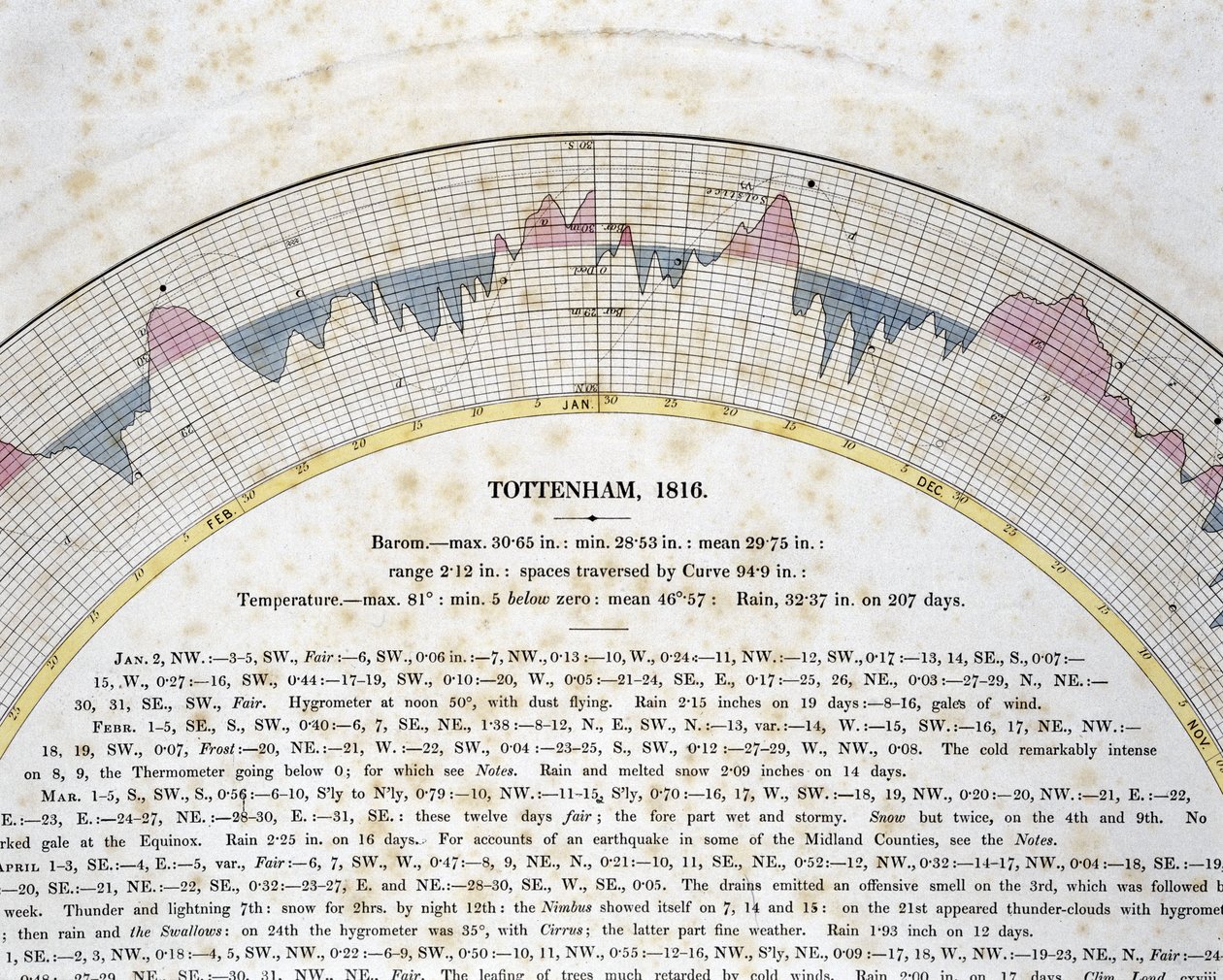Tottenham, Londra için imza eğrisinin detayı by Frederick (attr. to) Barnard