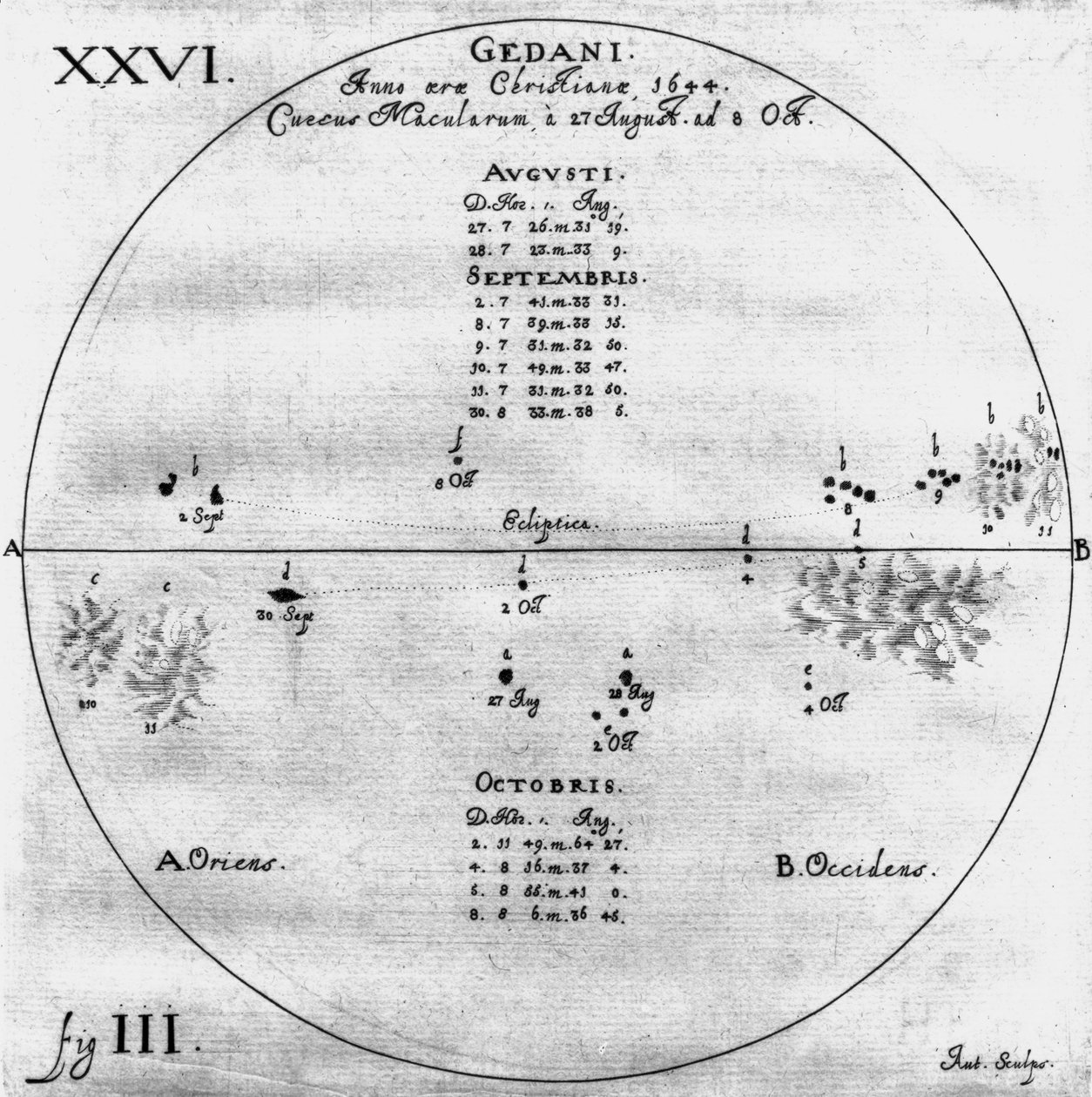 Güneş lekeleri çizimleri, 27 Ağustos - 8 Ekim 1644 by Frederick (attr. to) Barnard