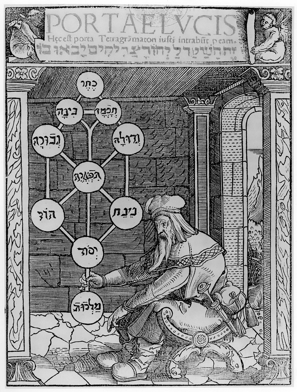 Yahudi Kabalist, Paul Ricius tarafından Portae Lucis
