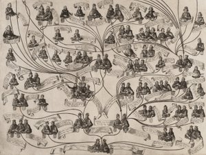 Habsburg Hanedanının Soy Ağacı, 1629.