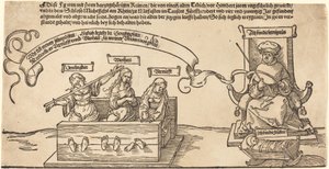 Oturan Hâkim ve Uyuyan Dindarlıkla Hisse Senedinde Adalet, Hakikat ve Akıl by Albrecht Dürer
