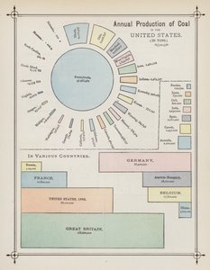  by American School